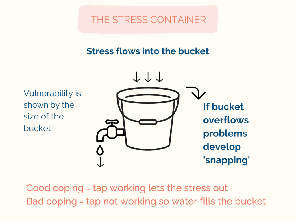Stress Container workplace mental health