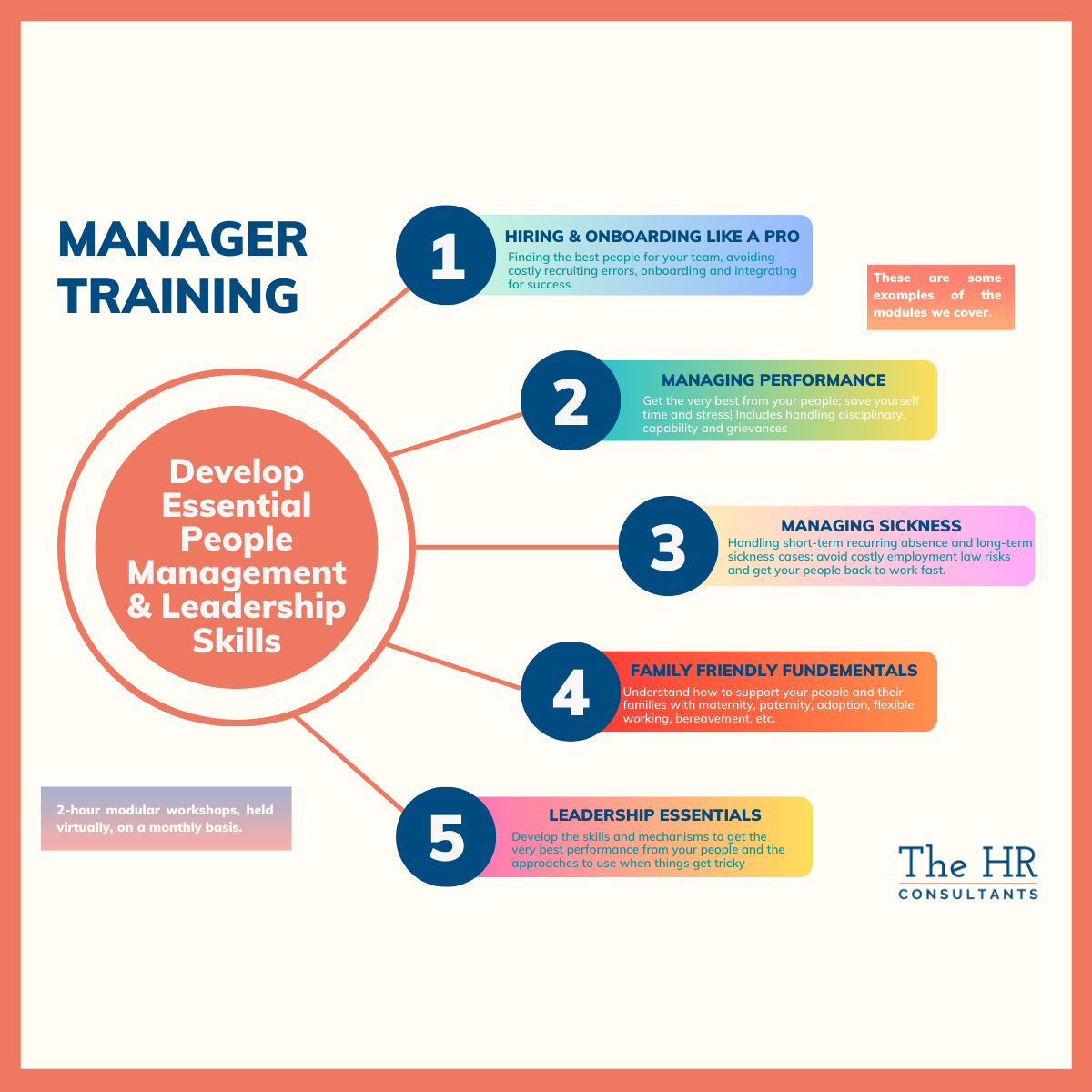 Managers Training Bundle Diagram