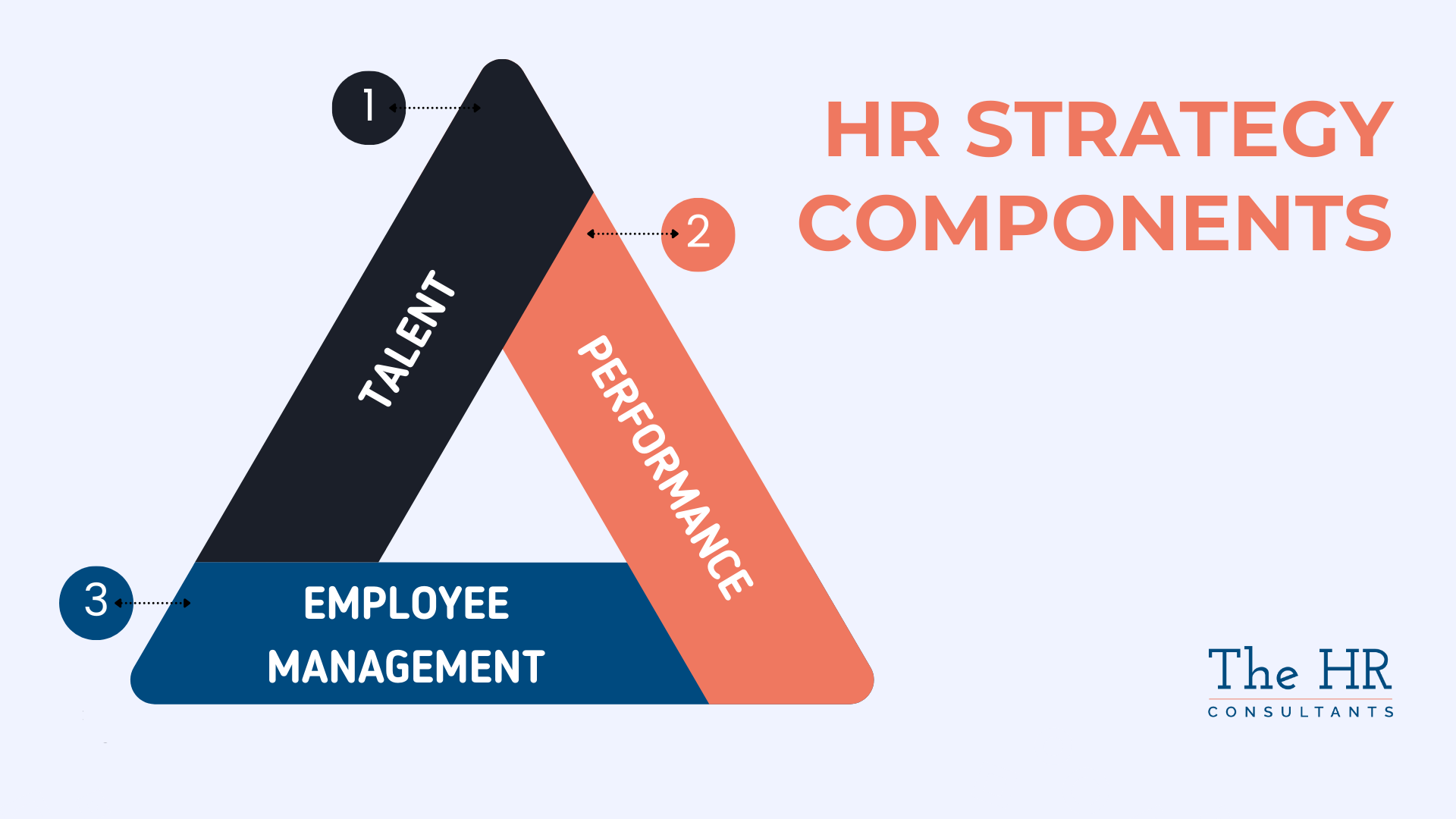 HR Strategy Components